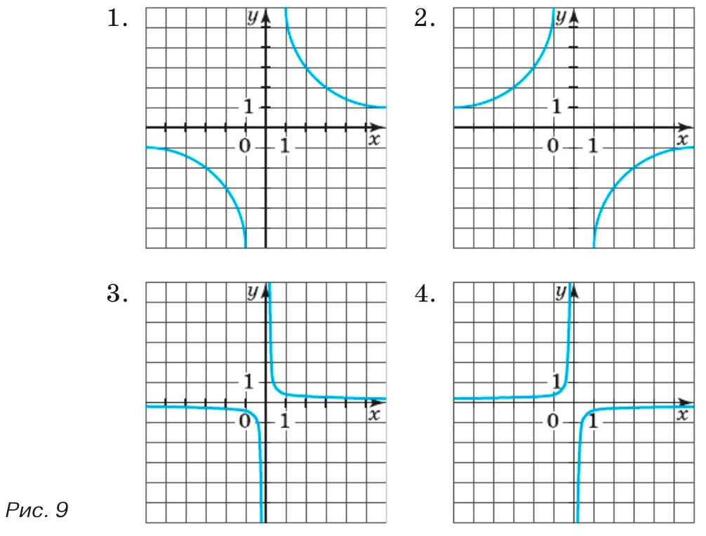 Алгебра 8 класс учебник Макарычев, Миндюк номер 197
