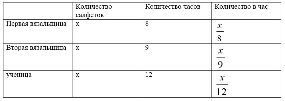 Алгебра 8 класс учебник Макарычев, Миндюк номер 254