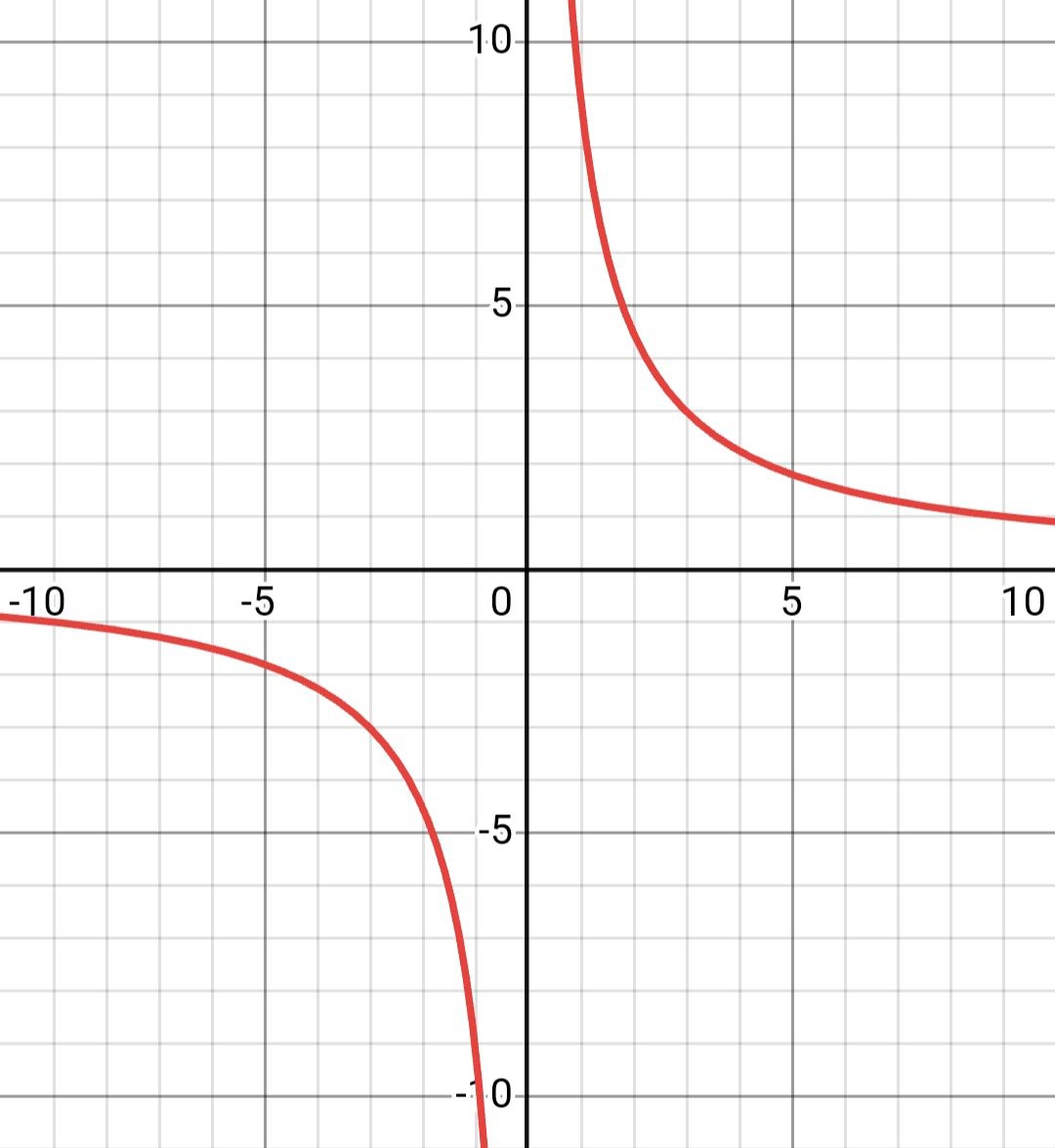 Алгебра 8 класс учебник Макарычев, Миндюк номер 260