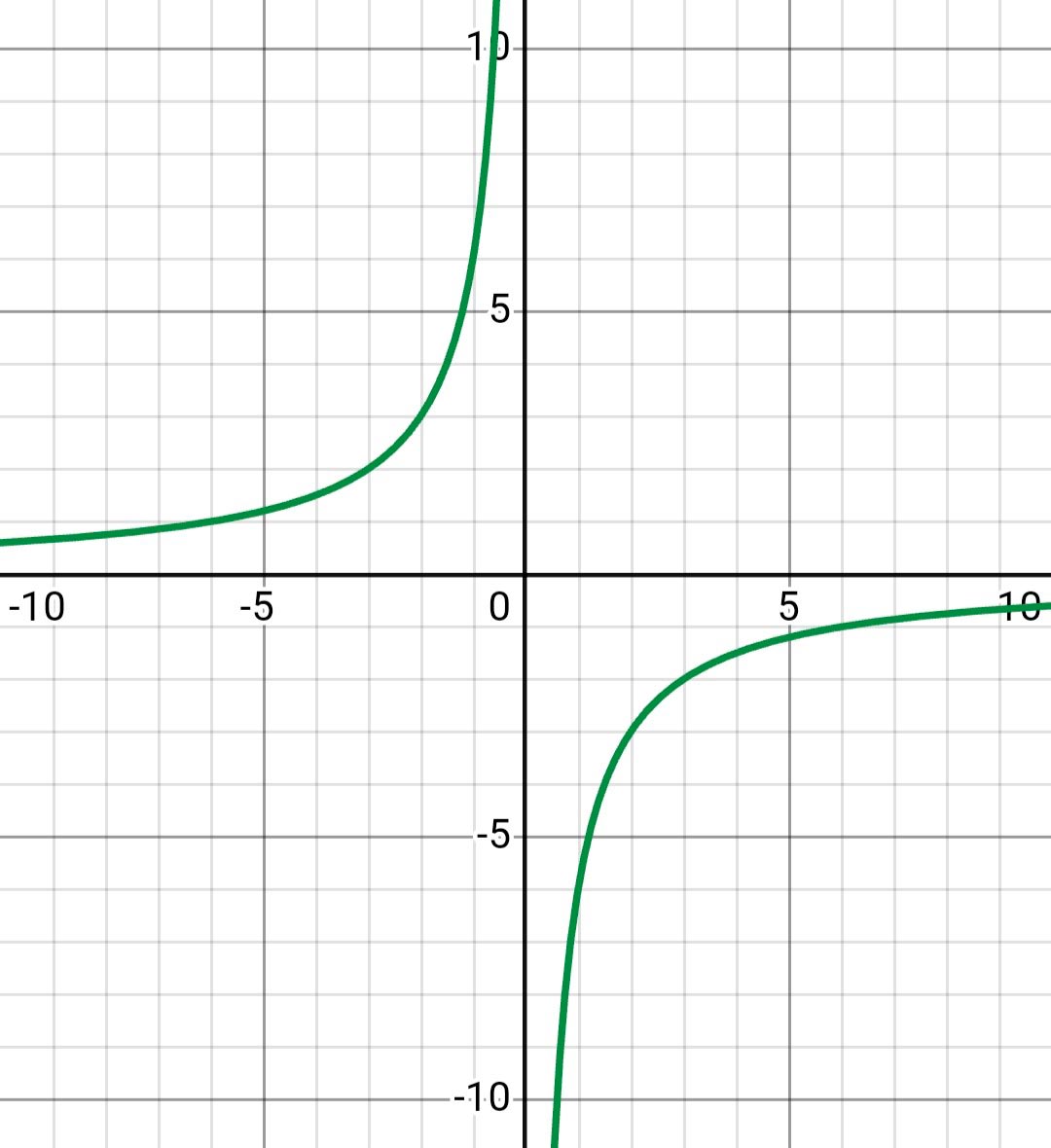 Алгебра 8 класс учебник Макарычев, Миндюк номер 260