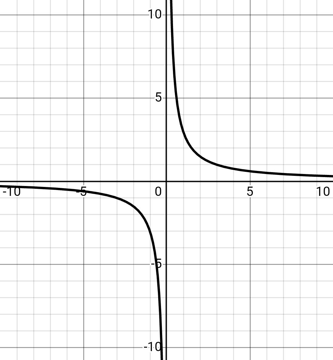 Алгебра 8 класс учебник Макарычев, Миндюк номер 260