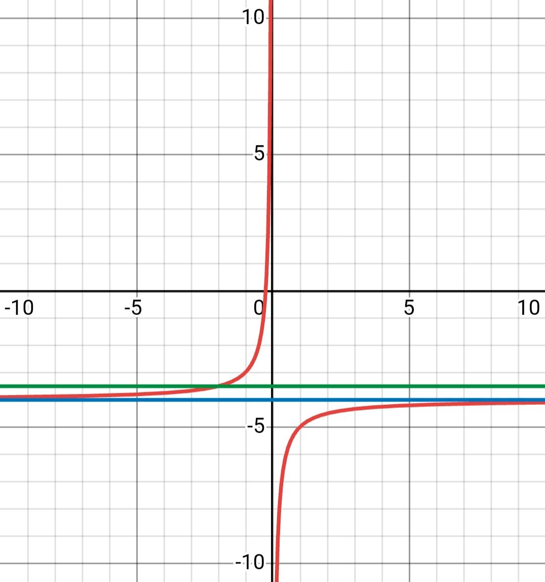 Алгебра 8 класс учебник Макарычев, Миндюк номер 261