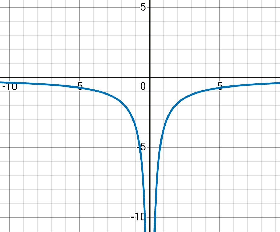 Алгебра 8 класс учебник Макарычев, Миндюк номер 262