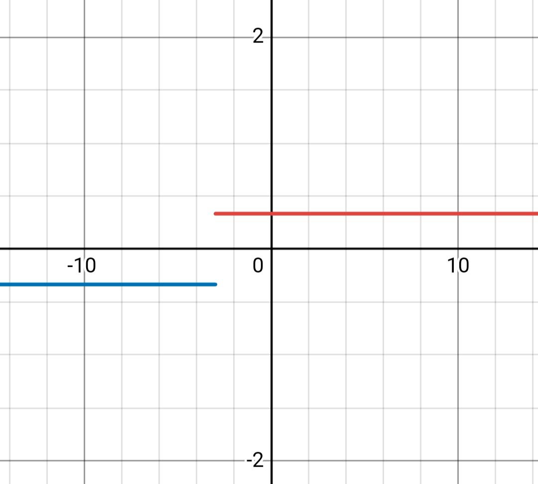 Алгебра 8 класс учебник Макарычев, Миндюк номер 263