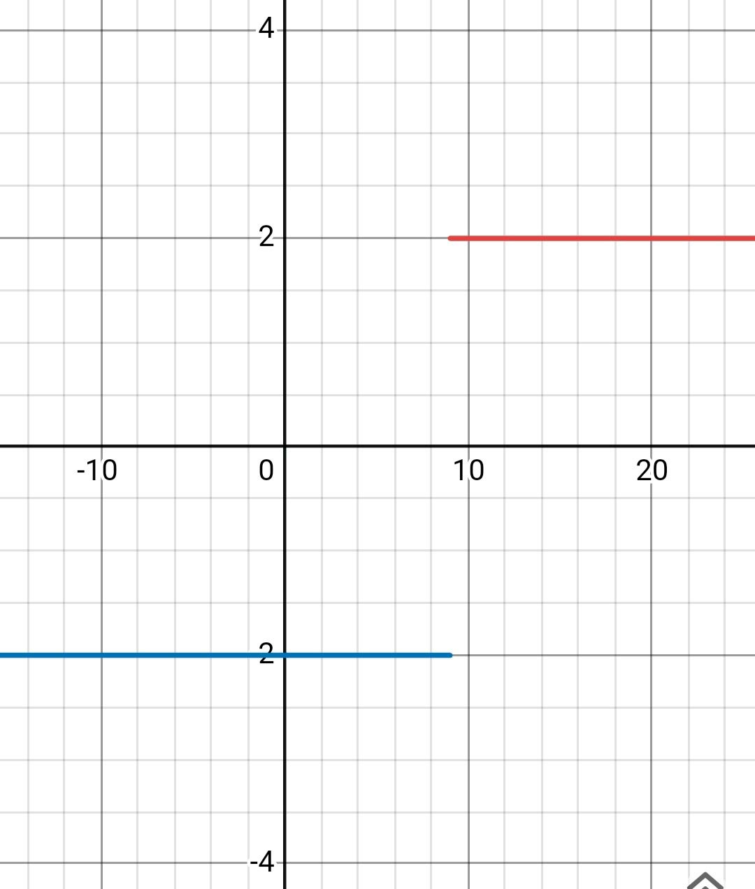 Алгебра 8 класс учебник Макарычев, Миндюк номер 263