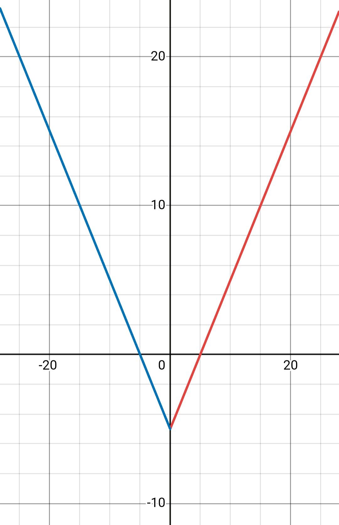 Алгебра 8 класс учебник Макарычев, Миндюк номер 264