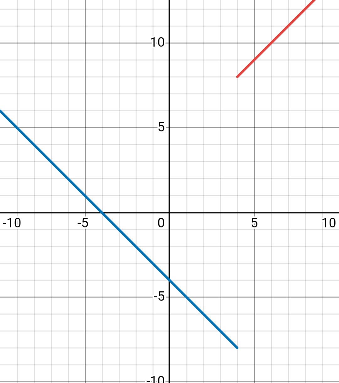 Алгебра 8 класс учебник Макарычев, Миндюк номер 264