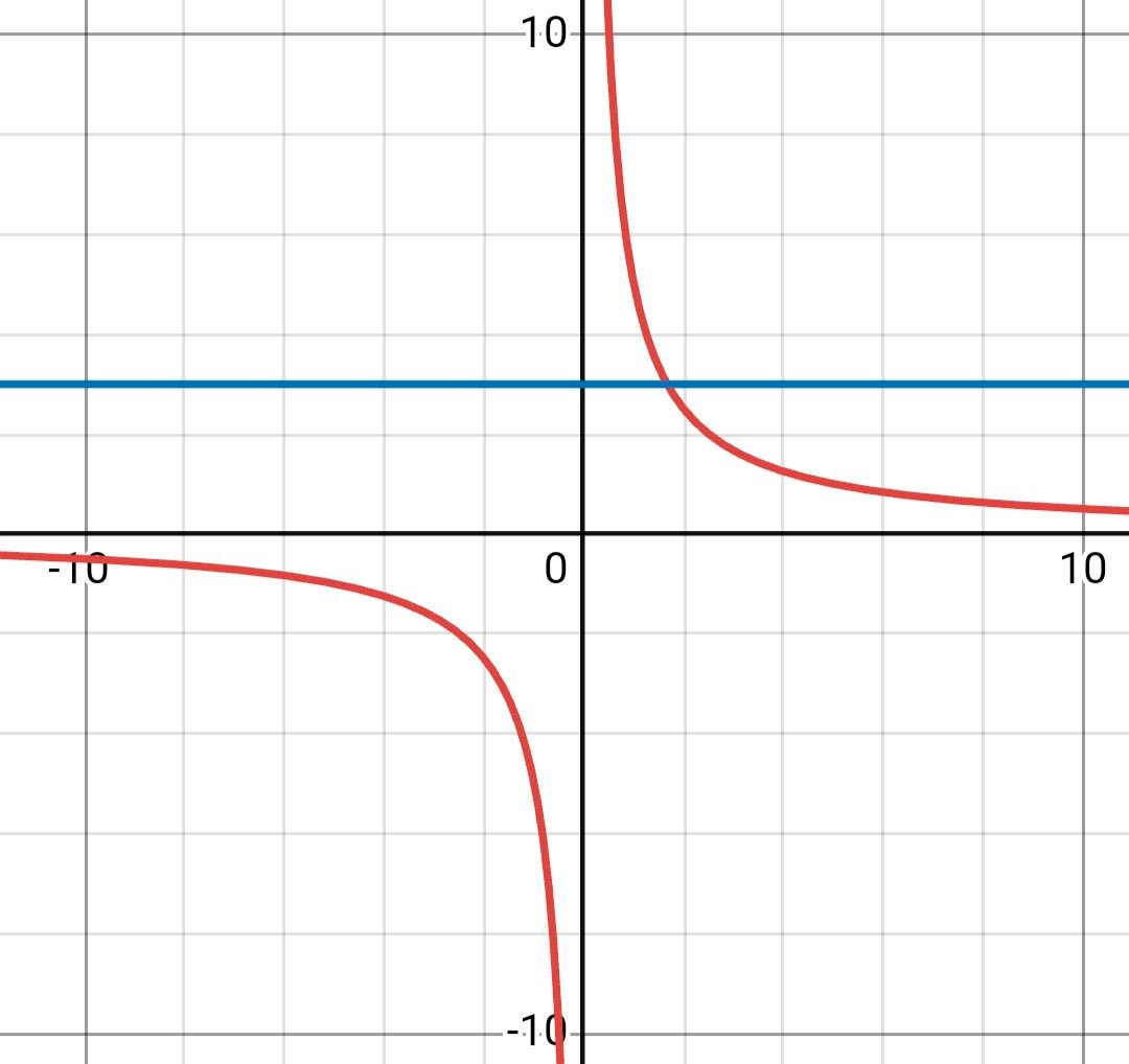 Алгебра 8 класс учебник Макарычев, Миндюк номер 266
