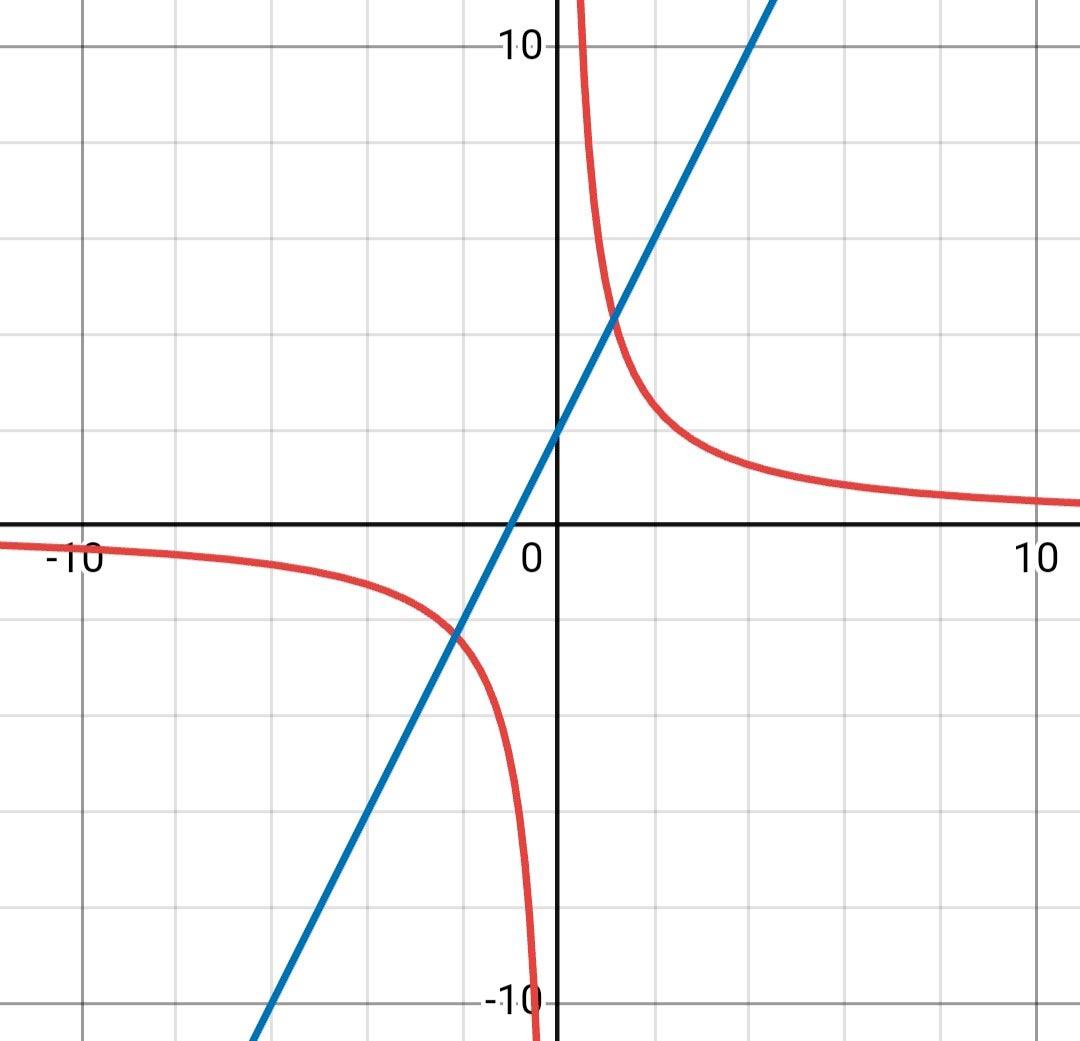 Алгебра 8 класс учебник Макарычев, Миндюк номер 267