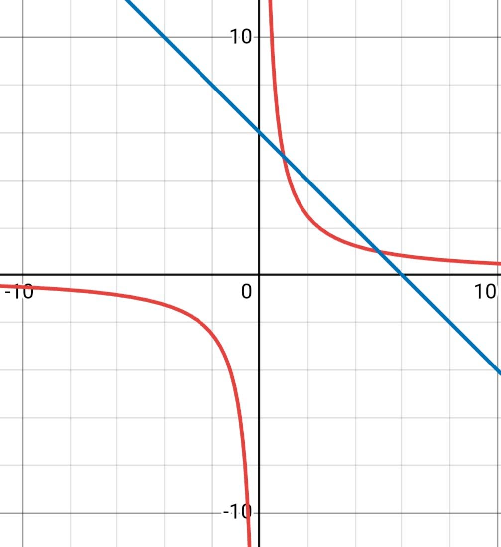 Алгебра 8 класс учебник Макарычев, Миндюк номер 267
