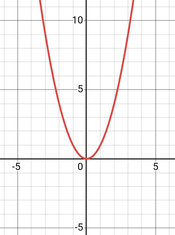 Алгебра 8 класс учебник Макарычев, Миндюк номер 314