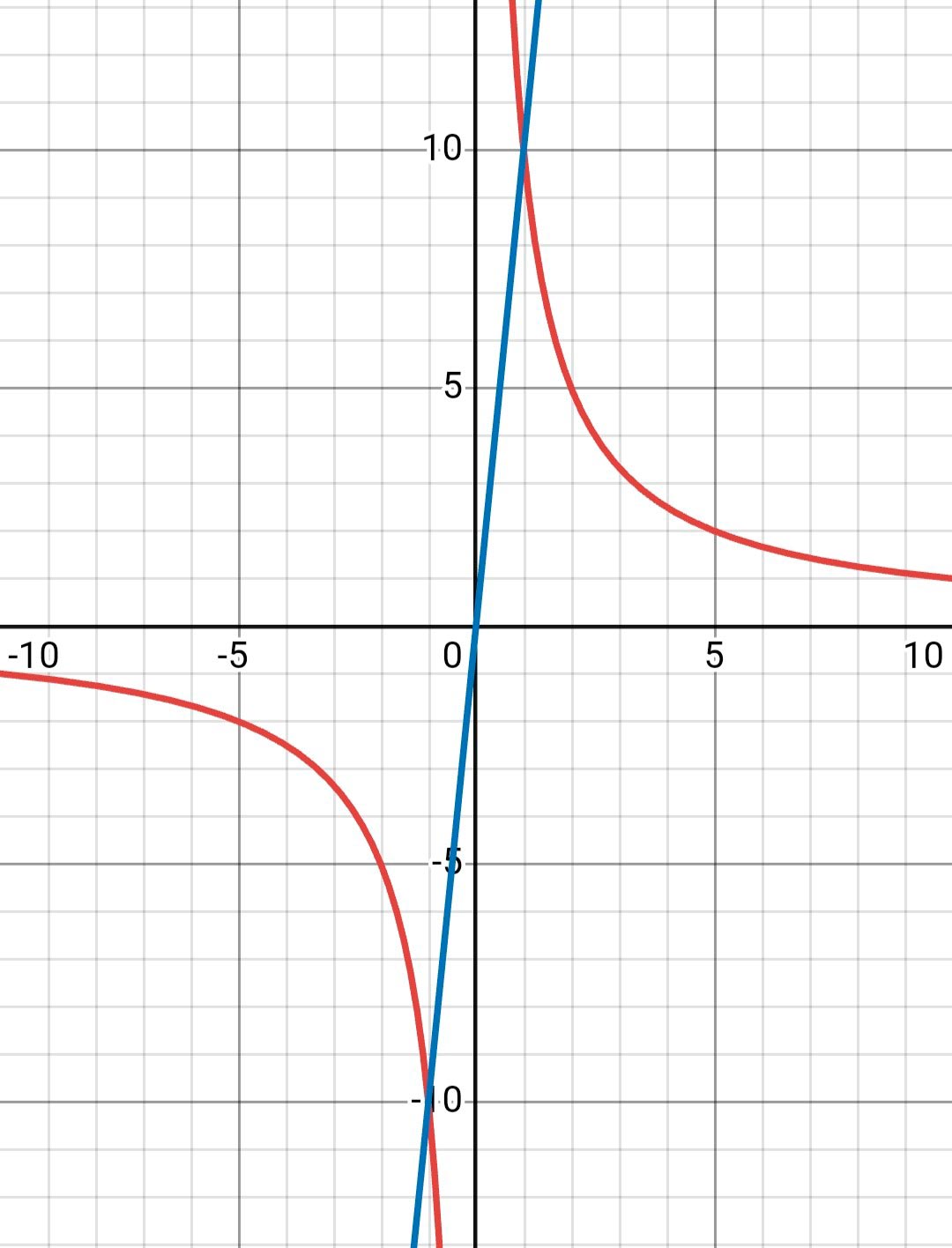 Алгебра 8 класс учебник Макарычев, Миндюк номер 328