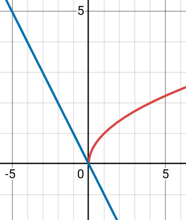 Алгебра 8 класс учебник Макарычев, Миндюк номер 354
