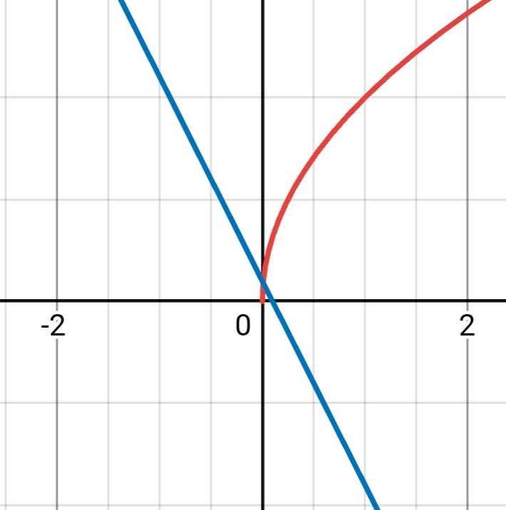 Алгебра 8 класс учебник Макарычев, Миндюк номер 354
