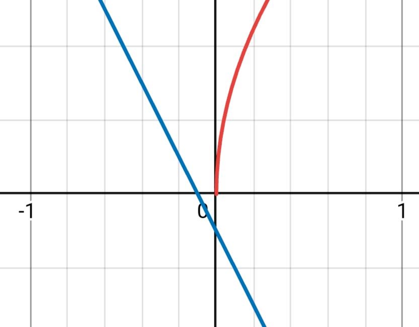 Алгебра 8 класс учебник Макарычев, Миндюк номер 354