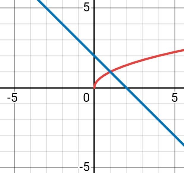 Алгебра 8 класс учебник Макарычев, Миндюк номер 354