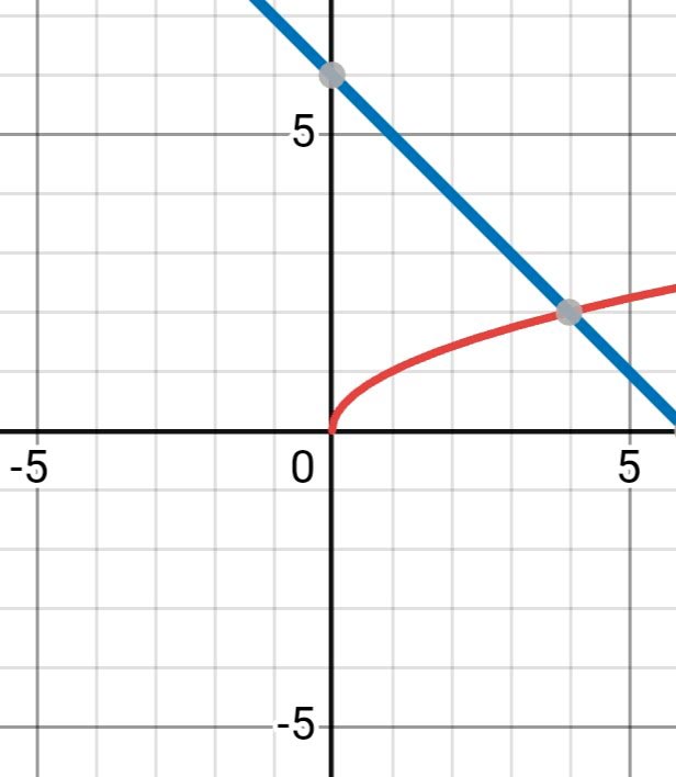 Алгебра 8 класс учебник Макарычев, Миндюк номер 355