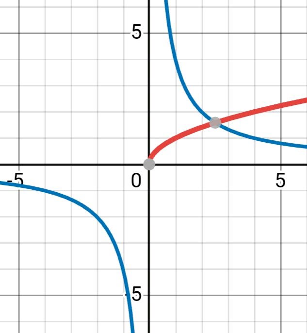 Алгебра 8 класс учебник Макарычев, Миндюк номер 355