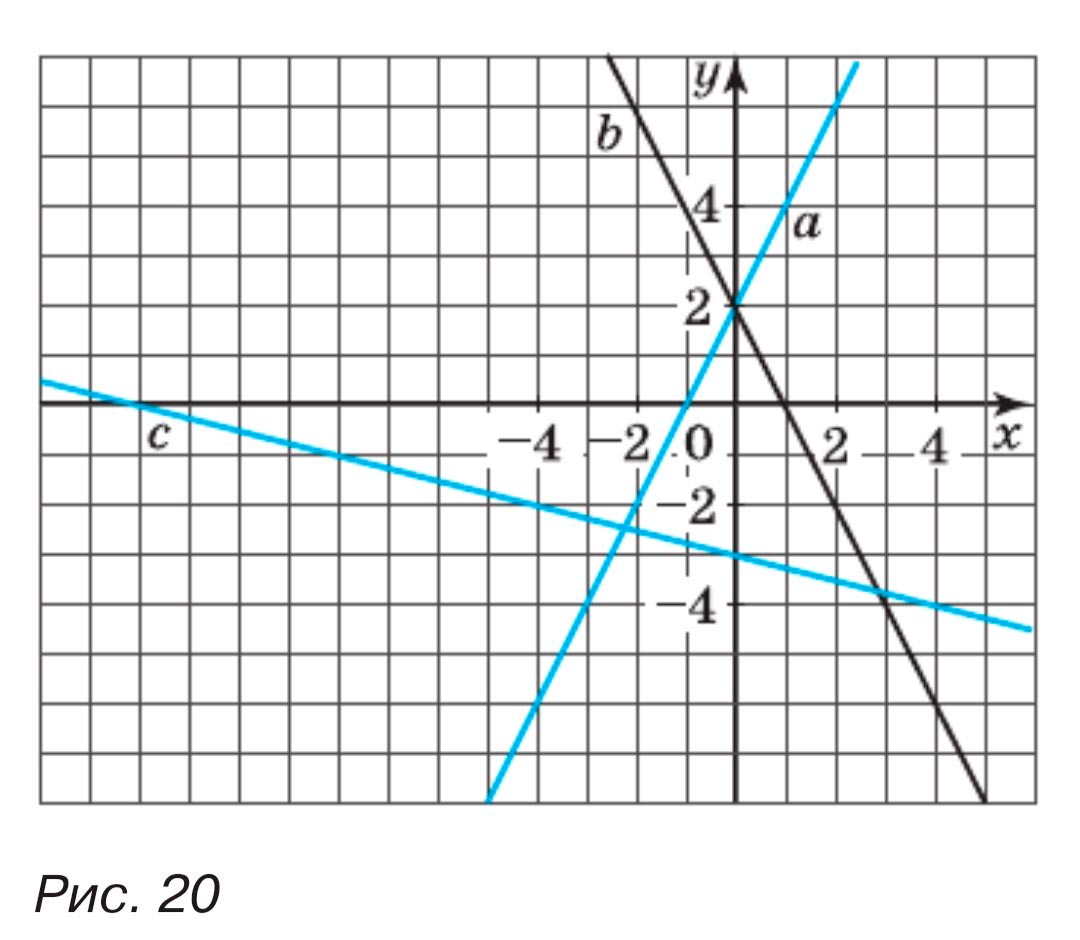 Алгебра 8 класс учебник Макарычев, Миндюк номер 398