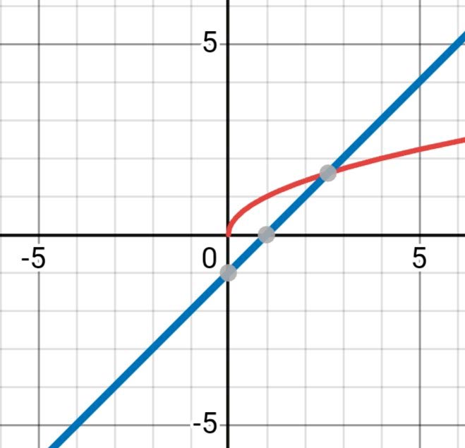 Алгебра 8 класс учебник Макарычев, Миндюк номер 468