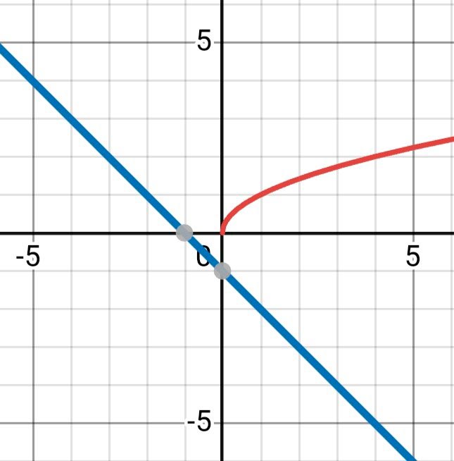 Алгебра 8 класс учебник Макарычев, Миндюк номер 468