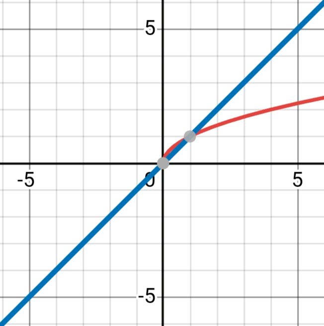 Алгебра 8 класс учебник Макарычев, Миндюк номер 468