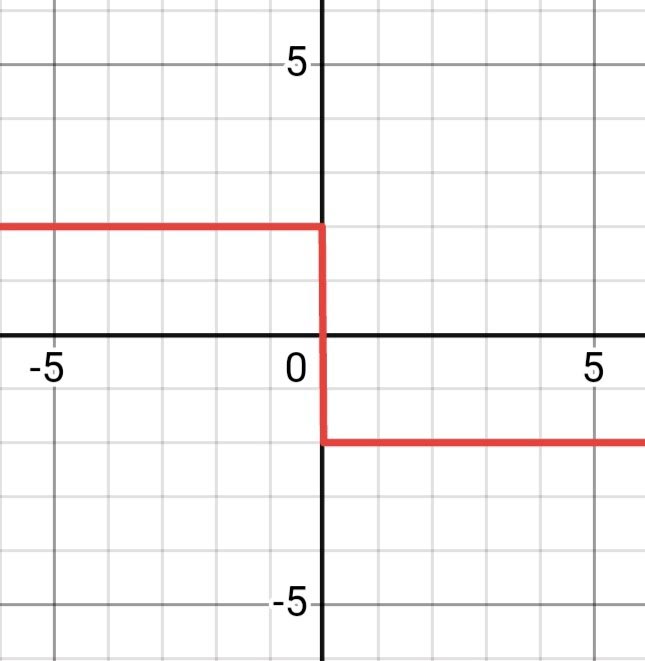 Алгебра 8 класс учебник Макарычев, Миндюк номер 478