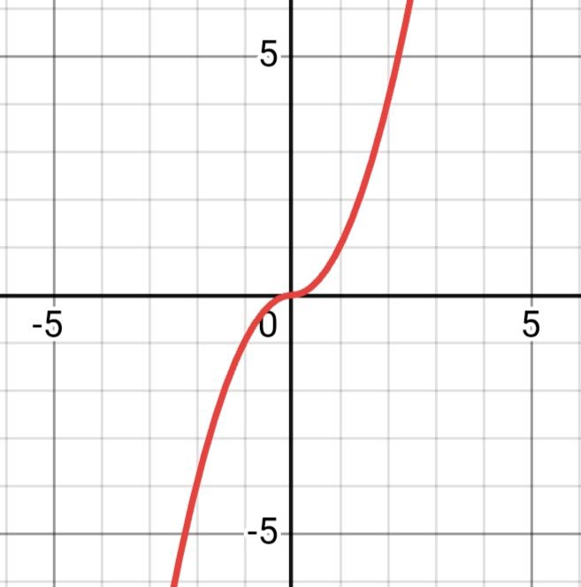 Алгебра 8 класс учебник Макарычев, Миндюк номер 478