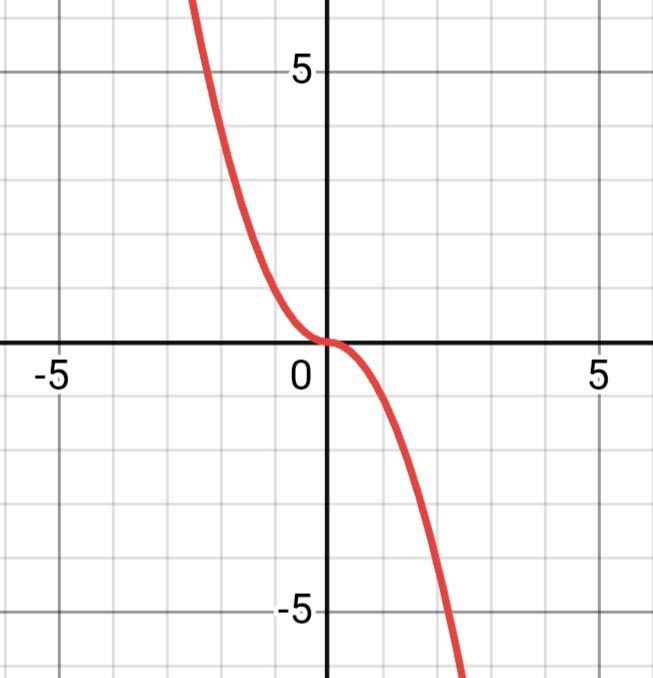 Алгебра 8 класс учебник Макарычев, Миндюк номер 478