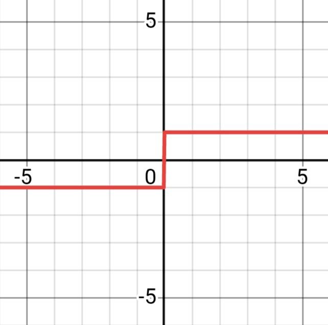 Алгебра 8 класс учебник Макарычев, Миндюк номер 478