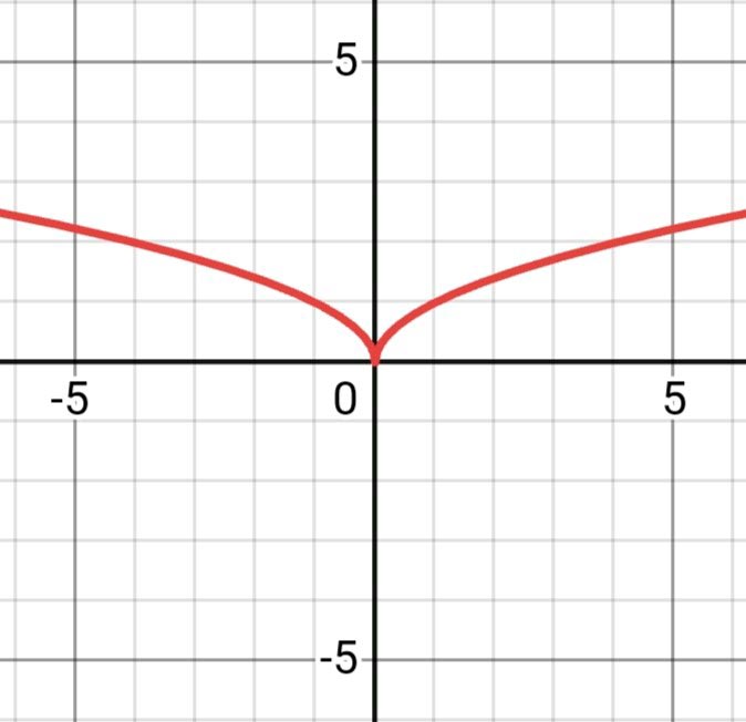 Алгебра 8 класс учебник Макарычев, Миндюк номер 479