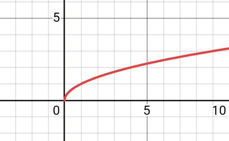 Алгебра 8 класс учебник Макарычев, Миндюк номер 508