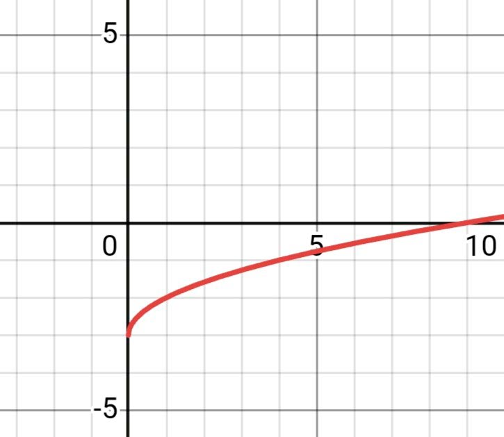 Алгебра 8 класс учебник Макарычев, Миндюк номер 508