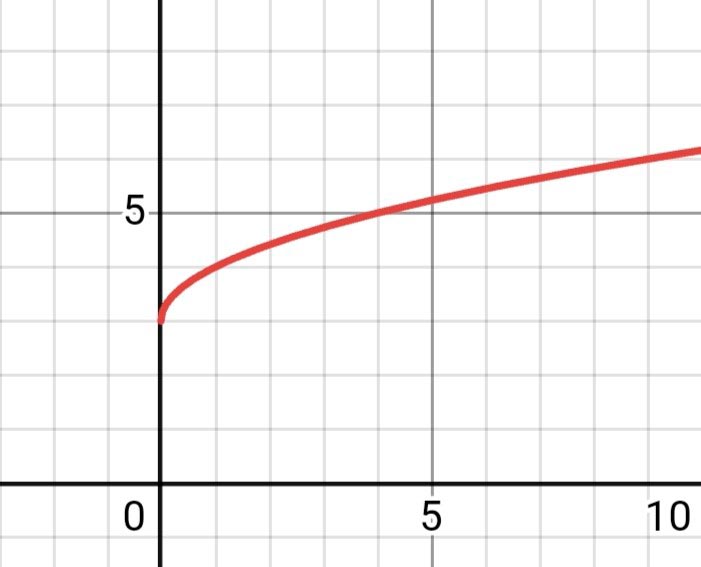 Алгебра 8 класс учебник Макарычев, Миндюк номер 508