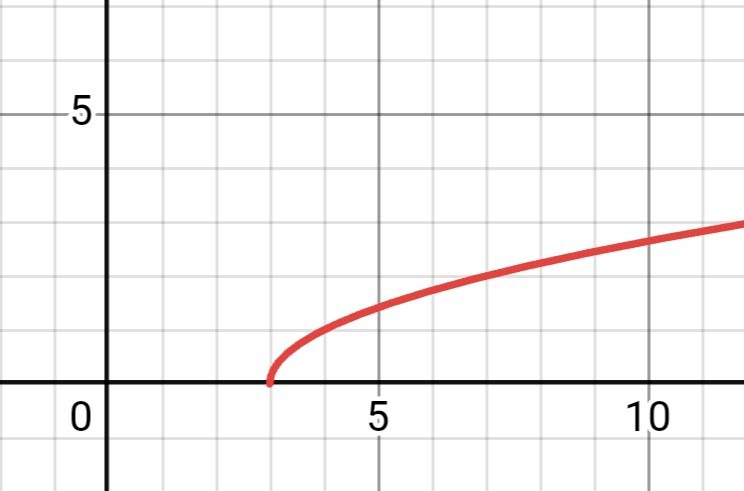 Алгебра 8 класс учебник Макарычев, Миндюк номер 508