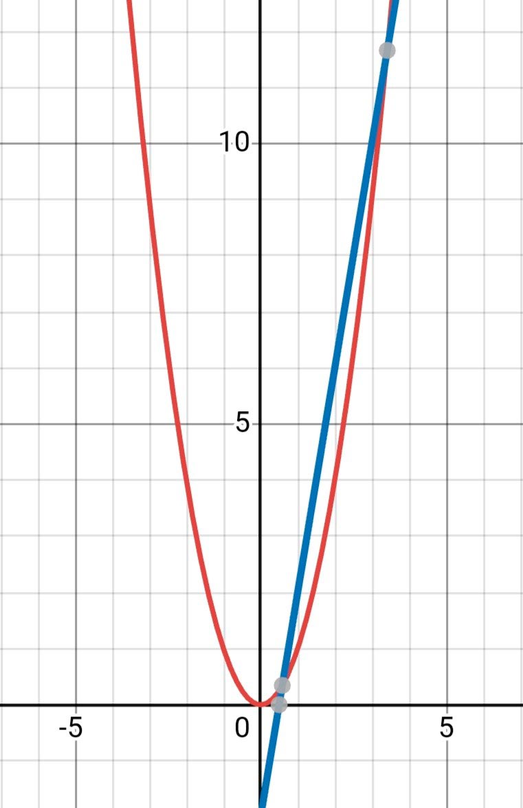 Алгебра 8 класс учебник Макарычев, Миндюк номер 546