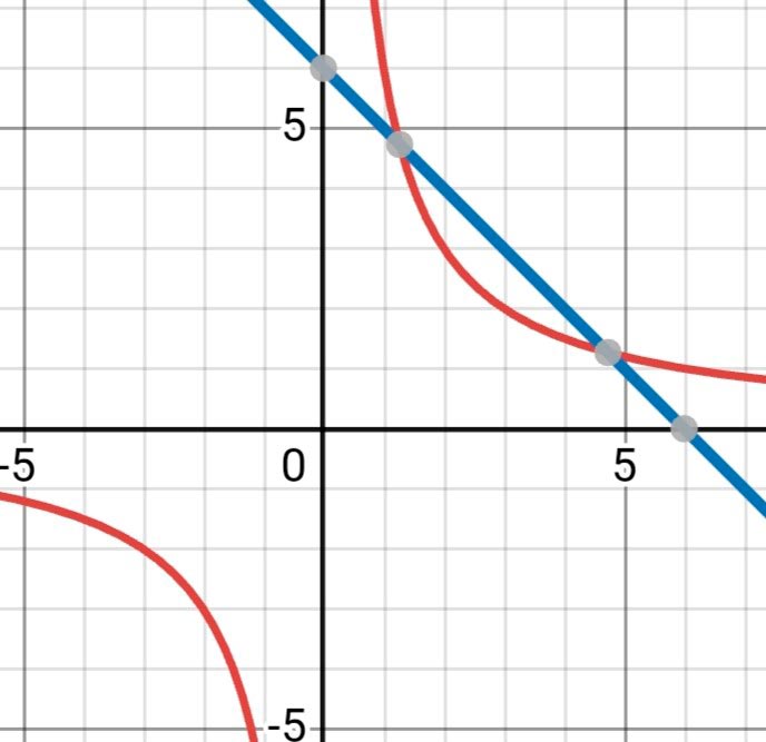 Алгебра 8 класс учебник Макарычев, Миндюк номер 642