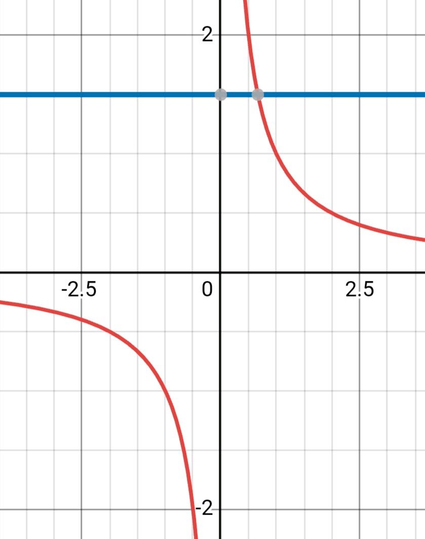 Алгебра 8 класс учебник Макарычев, Миндюк номер 643