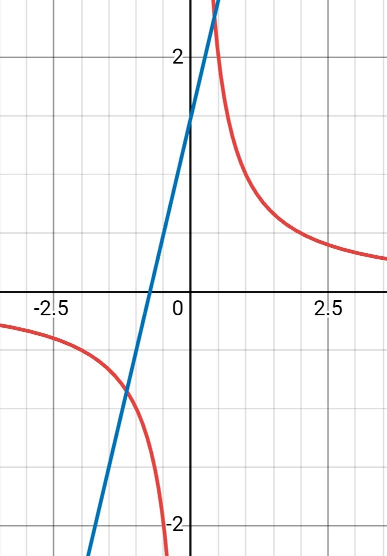 Алгебра 8 класс учебник Макарычев, Миндюк номер 643