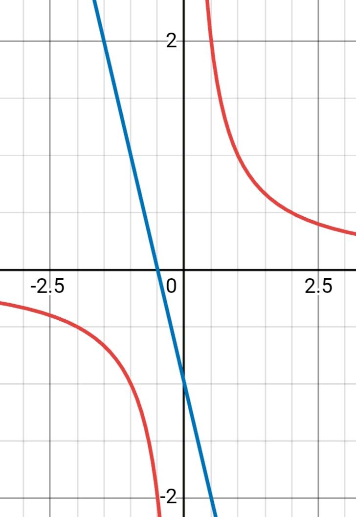 Алгебра 8 класс учебник Макарычев, Миндюк номер 643