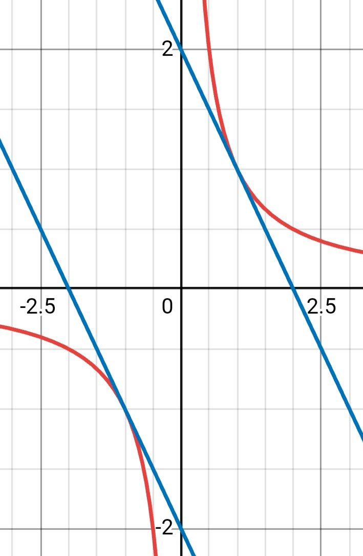 Алгебра 8 класс учебник Макарычев, Миндюк номер 643