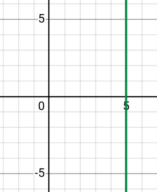 Алгебра 8 класс учебник Макарычев, Миндюк номер 675