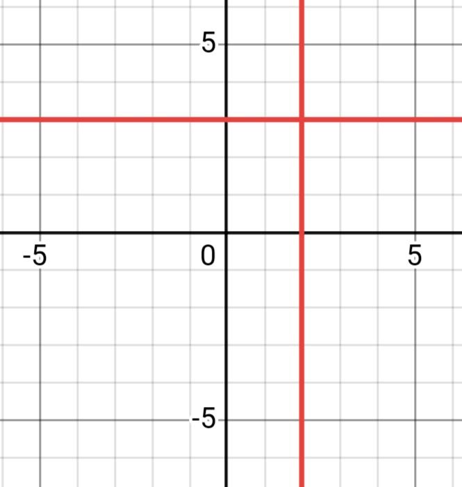 Алгебра 8 класс учебник Макарычев, Миндюк номер 675