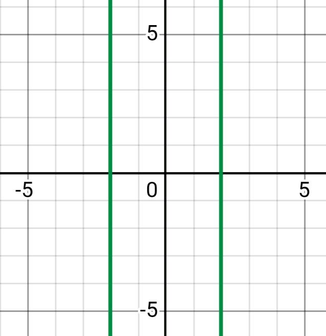 Алгебра 8 класс учебник Макарычев, Миндюк номер 675
