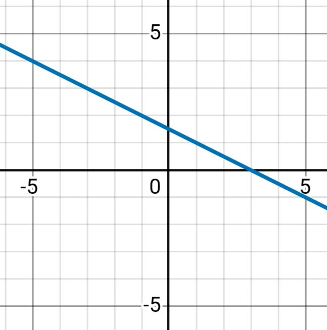 Алгебра 8 класс учебник Макарычев, Миндюк номер 677