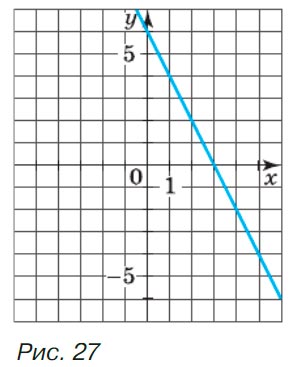 Алгебра 8 класс учебник Макарычев, Миндюк номер 678