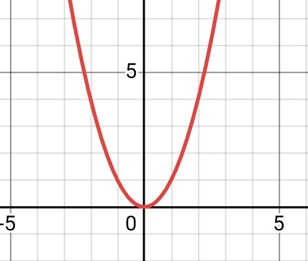 Алгебра 8 класс учебник Макарычев, Миндюк номер 681