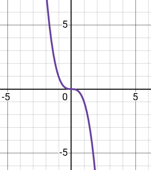 Алгебра 8 класс учебник Макарычев, Миндюк номер 681