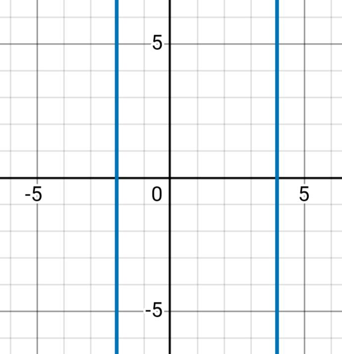 Алгебра 8 класс учебник Макарычев, Миндюк номер 682
