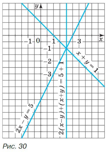 Алгебра 8 класс учебник Макарычев, Миндюк номер 691